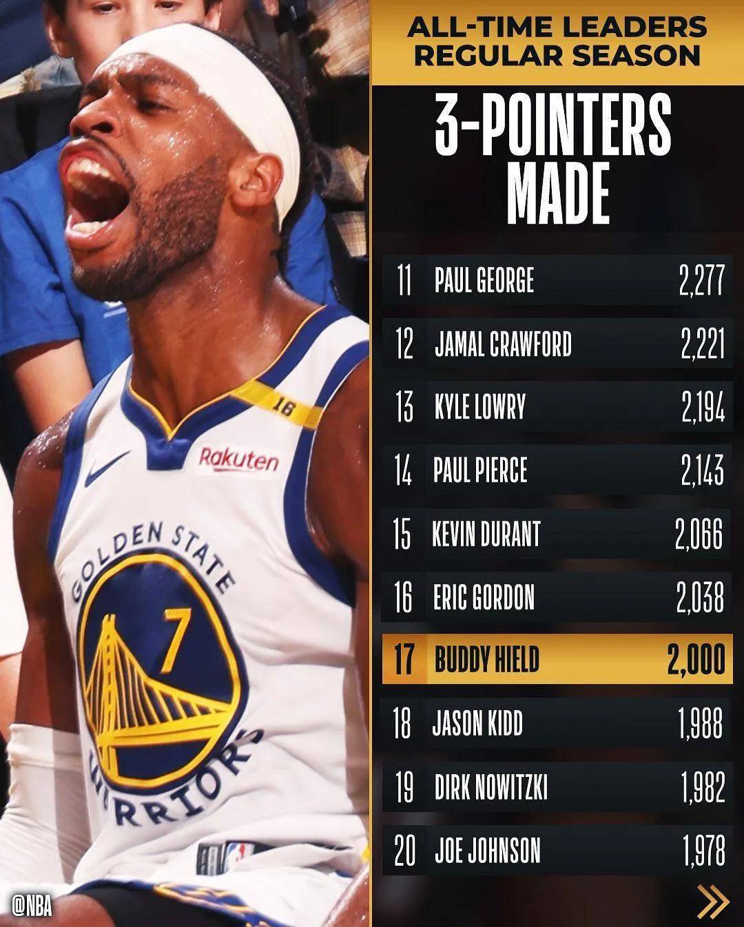 包含火箭绝杀时刻，官方宣布新规点燃赛场，步行者迎来胜利！的词条-乐动官方平台